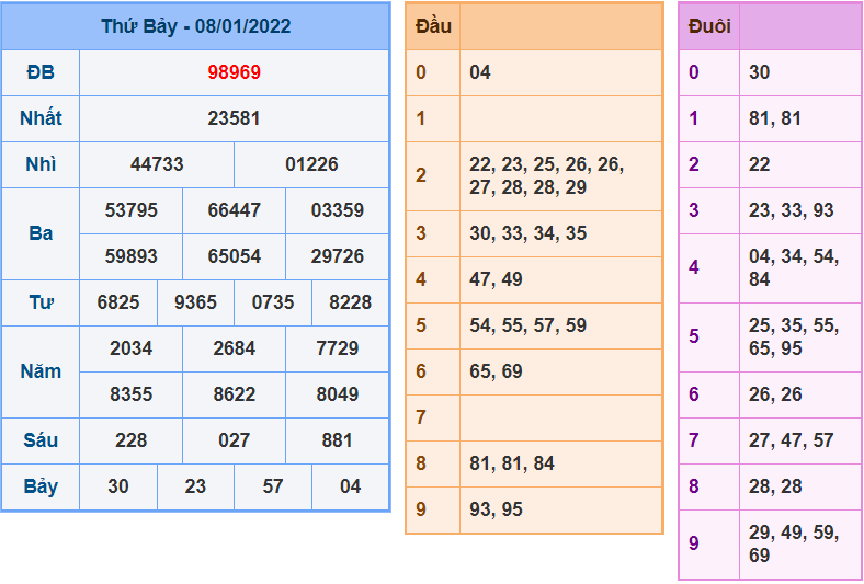 soi cau 247 ngay 9-1-2022