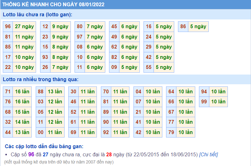 soi cau xsmb lo gan ngay 8-1-2022