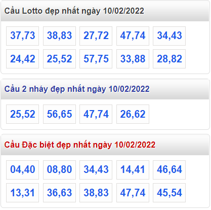 soi cau 247 cau dep nhat ngay 10-2-2022