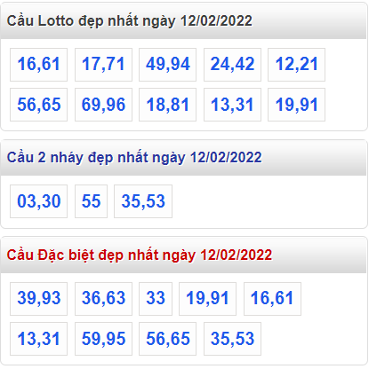 soi cau 247 cau dep nhat ngay 12-2-2022