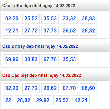 soi cau 247 cau dep nhat ngay 14-2-2022