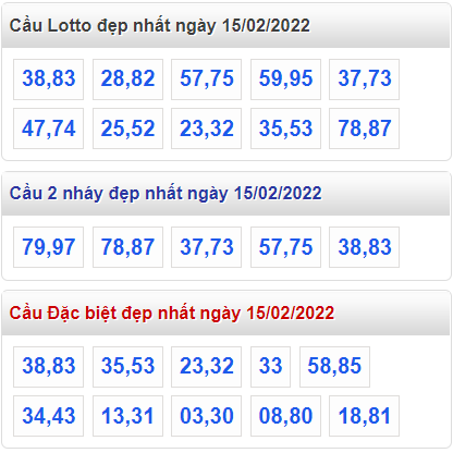 soi cau 247 cau dep nhat ngay 15-2-2022