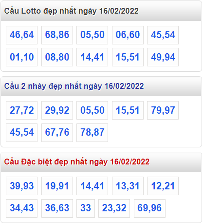 soi cau 247 cau dep nhat ngay 16-2-2022