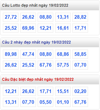 soi cau 247 cau dep nhat ngay 19-2-2022