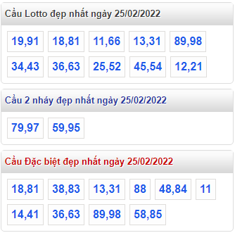 soi cau 247 cau dep nhat ngay 25-2-2022