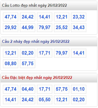 soi cau 247 cau dep nhat ngay 26-2-2022