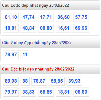 soi cau 247 cau dep nhat ngay 28-2-2022