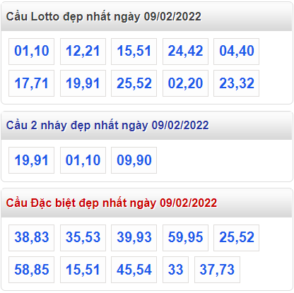 soi cau 247 cau dep nhat ngay 9-2-2022