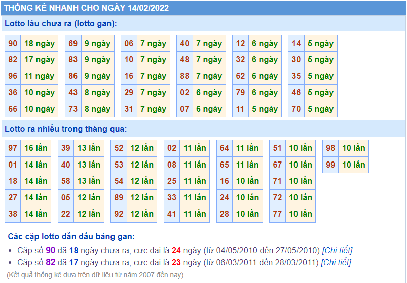 soi cau 247 lo gan ngay 14-2-2022