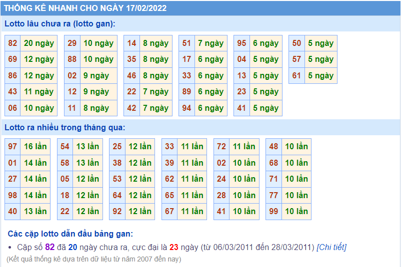 soi cau 247 lo gan ngay 17-2-2022