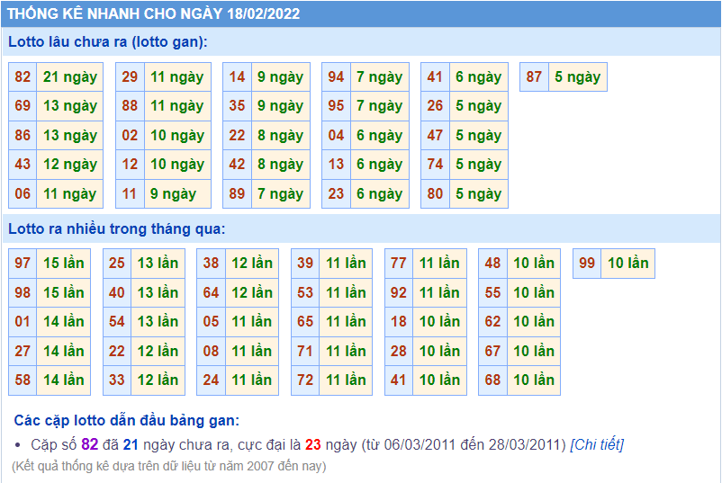 soi cau 247 lo gan ngay 18-2-2022