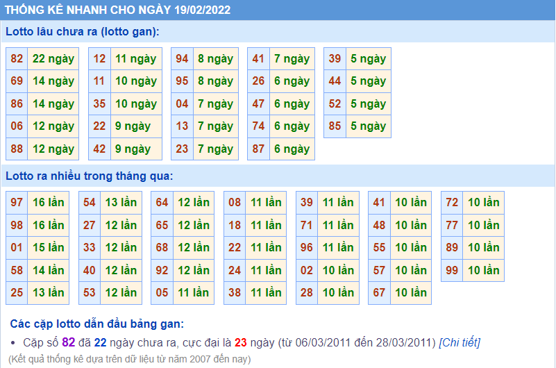 soi cau 247 lo gan ngay 19-2-2022