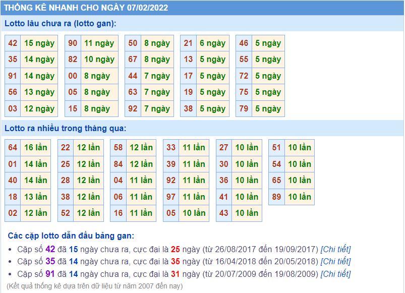 soi cau 247 lo gan ngay 7-2-2022