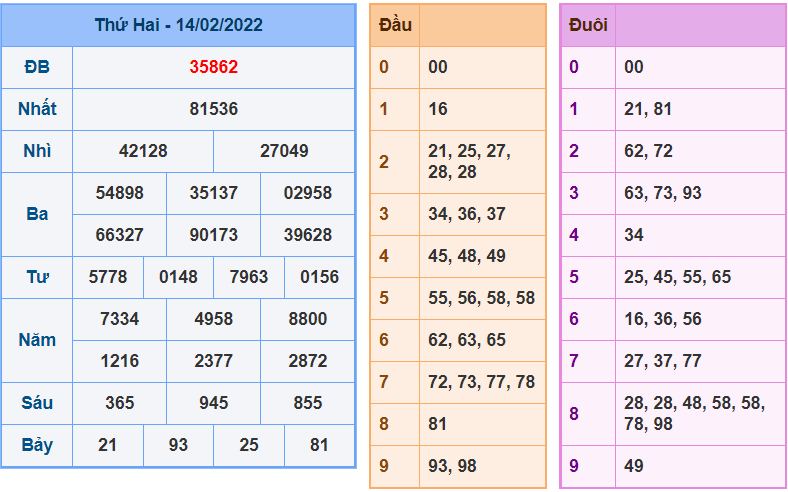 soi cau 247 ngay 15-2-2022