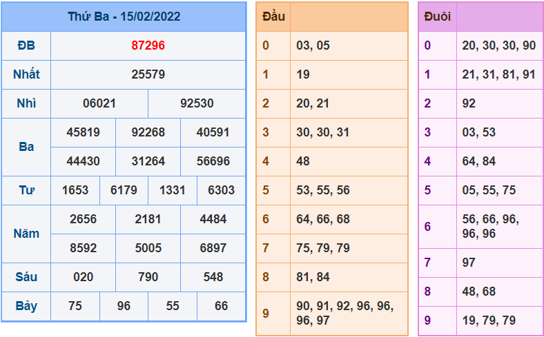 soi cau 247 ngay 16-2-2022