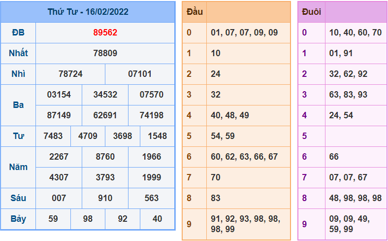 soi cau 247 ngay 17-2-2022