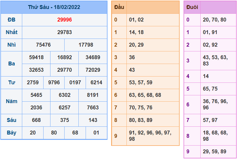 soi cau 247 ngay 19-2-2022