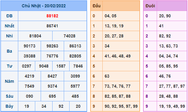 soi cau 247 ngay 21-2-2022