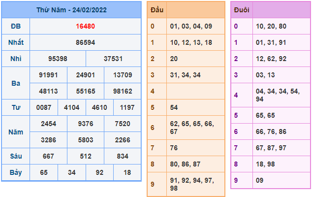 soi cau 247 ngay 25-2-2022