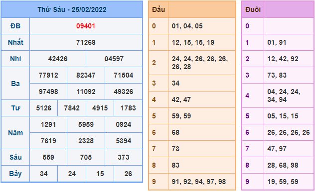 soi cau 247 ngay 26-2-2022