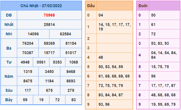 soi cau 247 ngay 28-2-2022