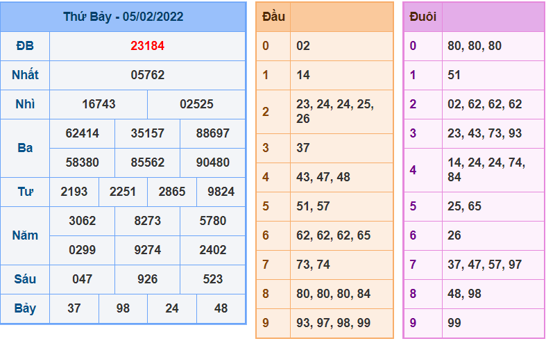 soi cau 247 ngay 6-2-2022