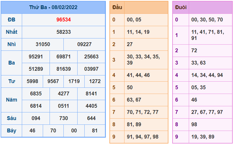 soi cau 247 ngay 9-2-2022