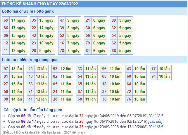 soi cau 247 thong ke lo gan ngay 22-2-2022