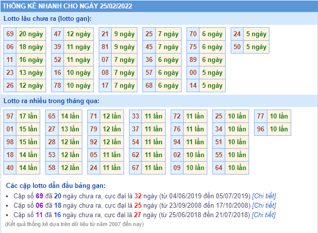 soi cau 247 thong ke lo gan ngay 25-2-2022