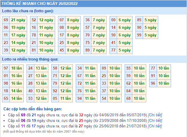 soi cau 247 thong ke lo gan ngay 26-2-2022