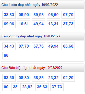 soi cau 247 cau dep nhat ngay 10-3-2022