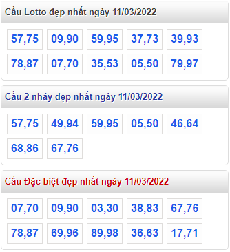 soi cau 247 cau dep nhat ngay 11-3-2022