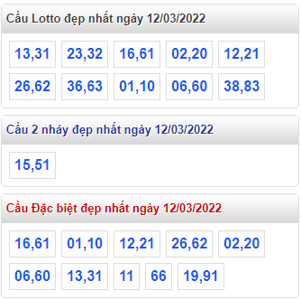 soi cau 247 cau dep nhat ngay 12-3-2022