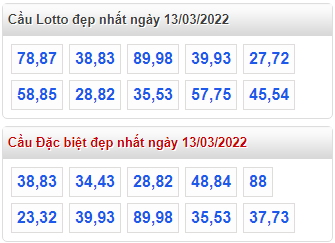 soi cau 247 cau dep nhat ngay 13-3-2022