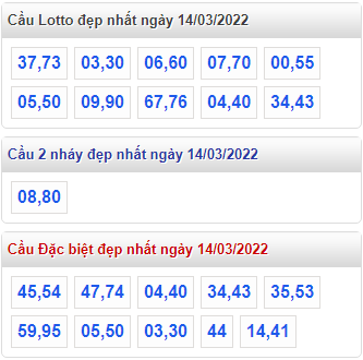 soi cau 247 cau dep nhat ngay 14-3-2022