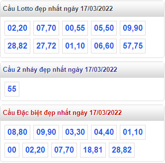 soi cau 247 cau dep nhat ngay 17-3-2022