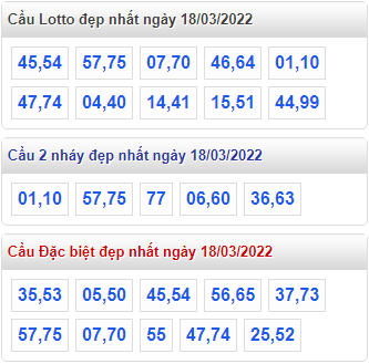 soi cau 247 cau dep nhat ngay 18-3-2022