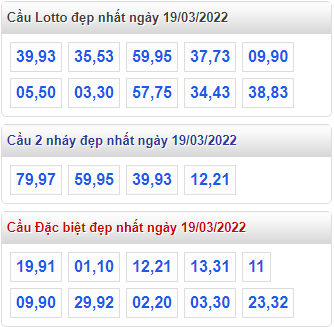 soi cau 247 cau dep nhat ngay 19-3-2022