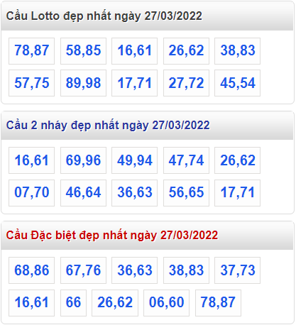 soi cau 247 cau dep nhat ngay 27-3-2022