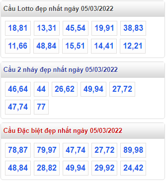 soi cau 247 cau dep nhat ngay 5-3-2022