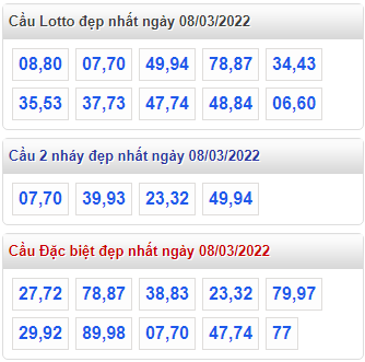 soi cau 247 cau dep nhat ngay 8-3-2022