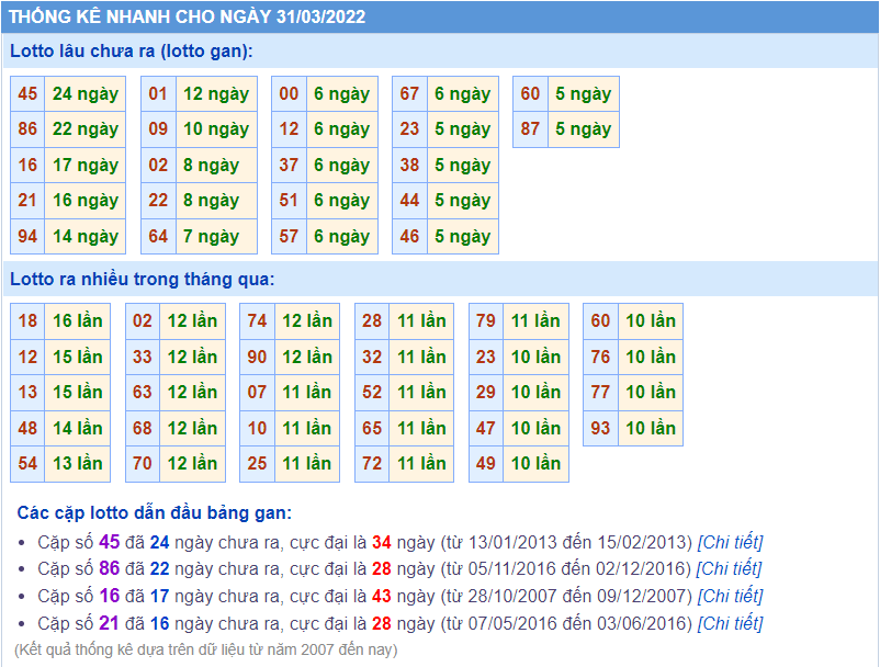 soi cau 247 lo gan ngay 31-3-2022