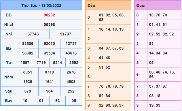 soi cau 247 mien phi ngay 19-3-2022