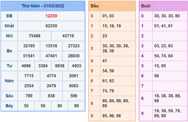 soi cau 247 ngay 1-4-2022