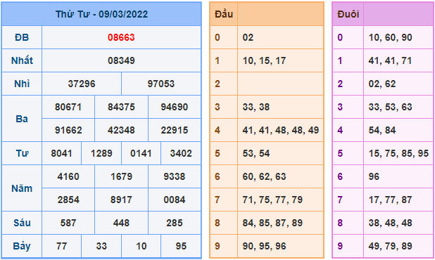 soi cau 247 ngay 10-3-2022