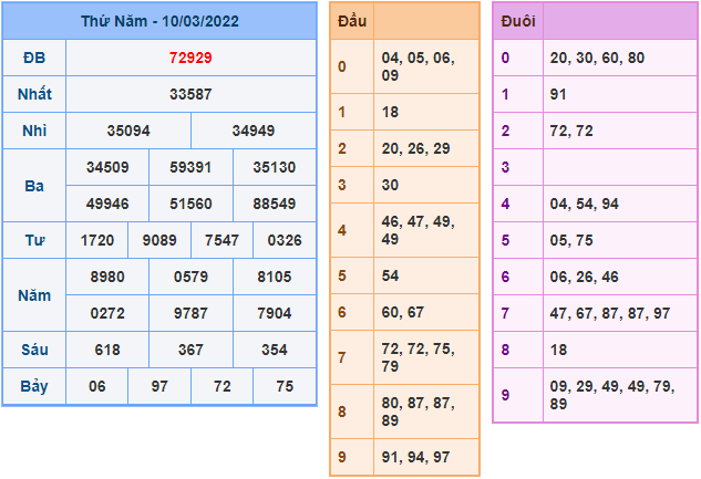 soi cau 247 ngay 11-3-2022