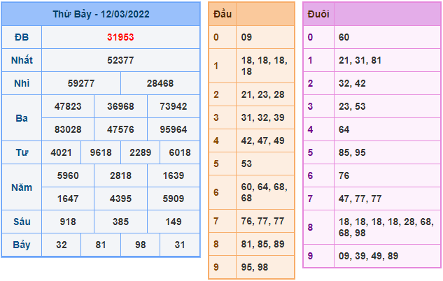 soi cau 247 ngay 13-3-2022