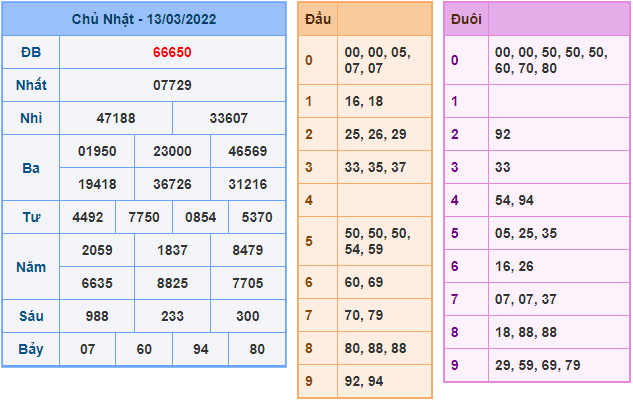 soi cau 247 ngay 14-3-2022