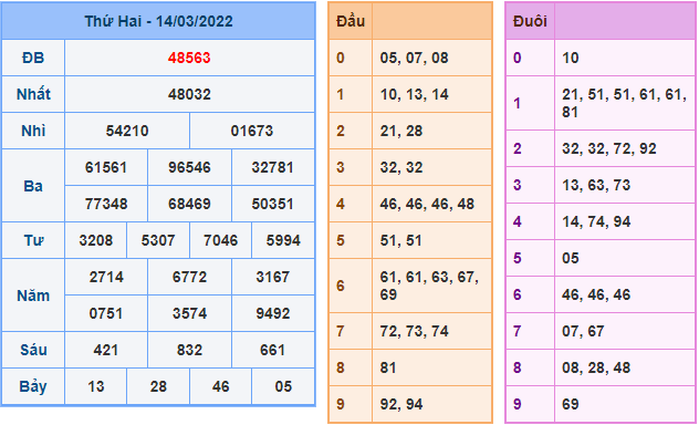 soi cau 247 ngay 15-3-2022