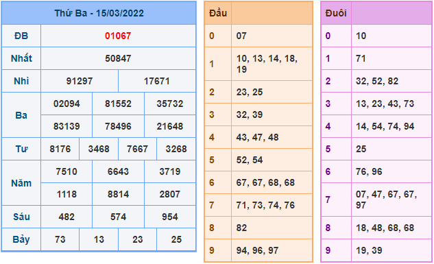 soi cau 247 ngay 16-3-2022